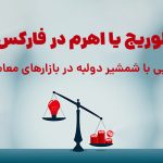 لوریج یا اهرم در فارکس چیست؟ لوریج شمشیر دو لبه