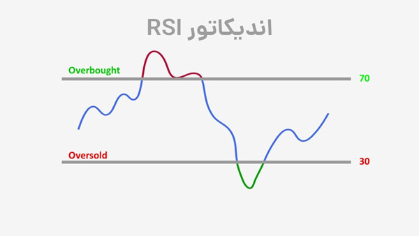 اندیکاتور rsi