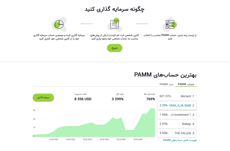 حساب پم در بروکر آلپاری