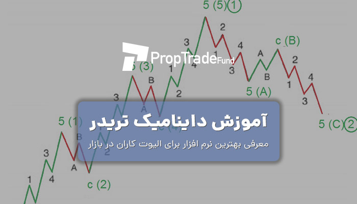 آموزش نرم افزار داینامیک تریدر و انتقال دیتا به آن