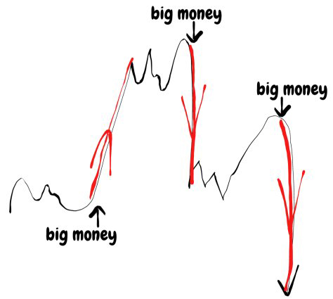 Smart Money آموزش اسمارت مانی