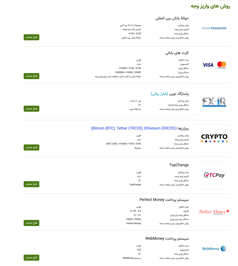 روش های واریز در بروکر ifc