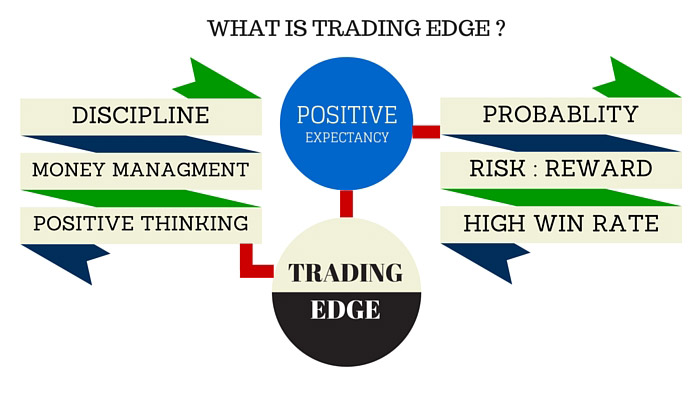 TRADING EDGE در فارکس