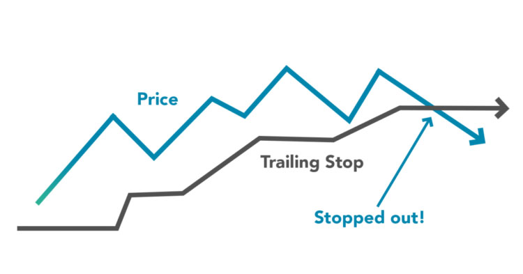 تریلینگ استاپ Trailing Stop