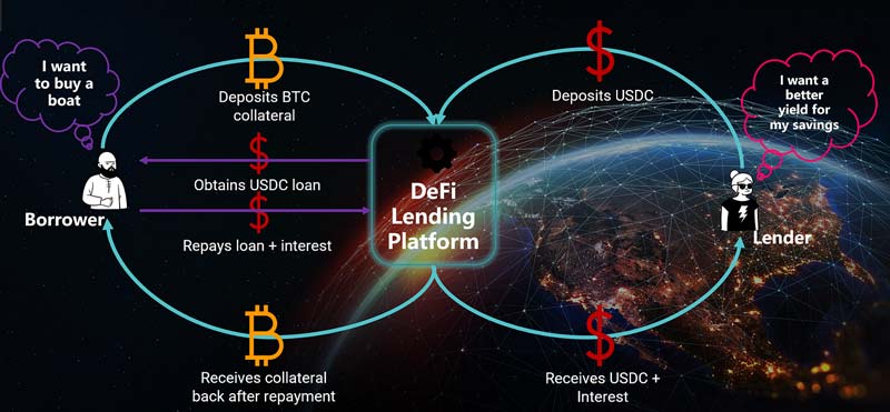 استفاده از استیبل کوین Defi برای وام دادن به