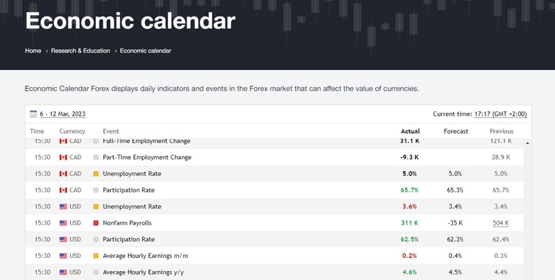 تقویم اقتصادی یا Economic Calendar