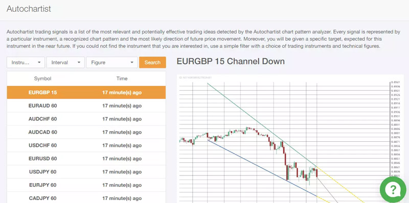 Autochartist