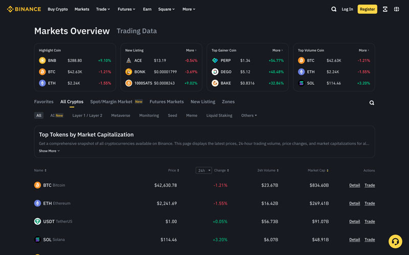 ارزهای دیجیتال موجود در صرافی Binance