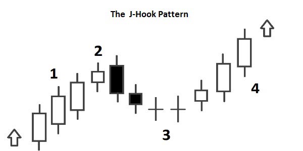 نحوه شناسایی الگوی hook