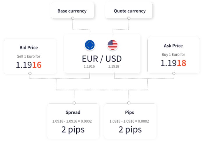 بهترین روش یادگیری فارکس و اصطلاحات کلیدی