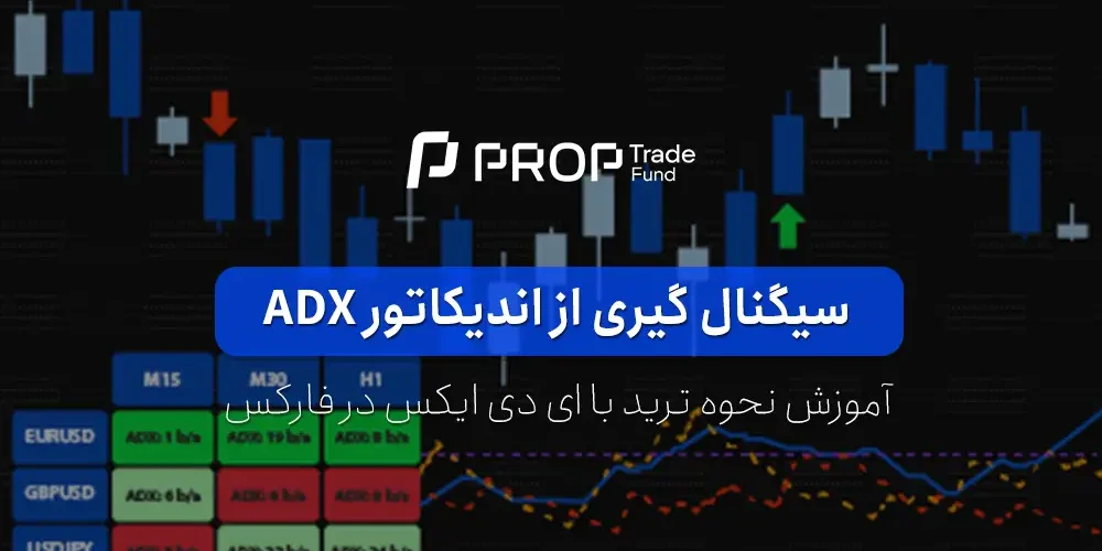 سیگنال گیری از اندیکاتور ADX