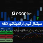 سیگنال گیری از اندیکاتور ADX