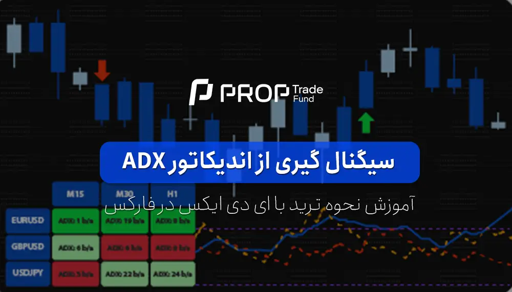 سیگنال گیری از اندیکاتور ADX