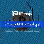 اوج قیمت یا ATH چیست؟